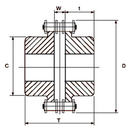 Chain Coupling Exporters in India