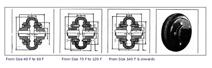 Tyre Coupling Manufacturer